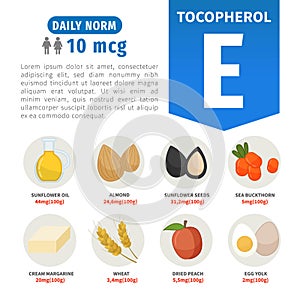 Vector poster products with vitamin E.