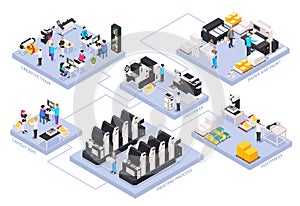 Printing House Isometric Flowchart