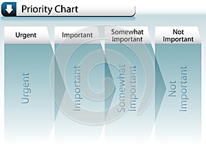 Priority Chart