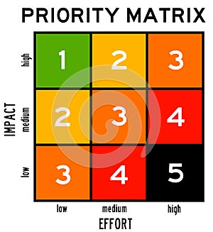 Priority matrix