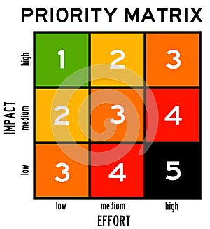 Priority matrix photo