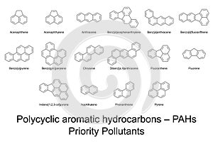 Priority Pollutants, polycyclic aromatic hydrocarbons, PAHs