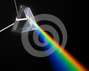 Prism