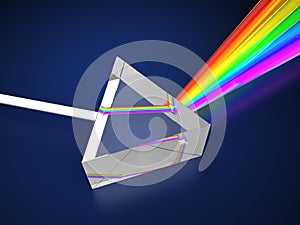 Prism