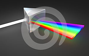 Prism light spectrum dispersion