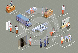 Prison Jail Isometric Flowchart