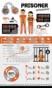 Prison, prisoner infographic