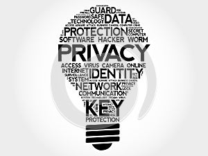 PRIVACY bulb word cloud collage