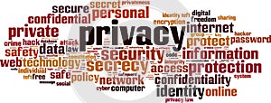 Privacy word cloud