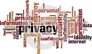 Privacy word cloud