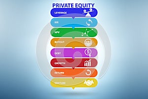 Private equity investment business concept