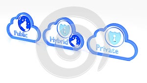 Private hybrid and public cloud symbols on white