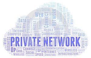 Private Network word cloud.