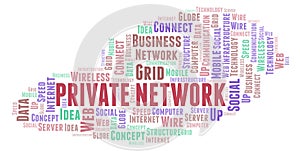 Private Network word cloud.