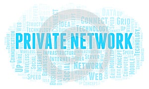 Private Network word cloud.