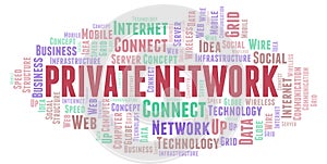Private Network word cloud.