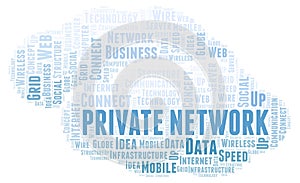 Private Network word cloud.