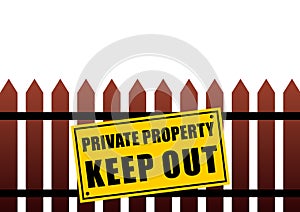 Private property sign