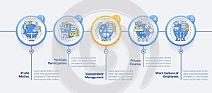 Private sector features circle infographic template