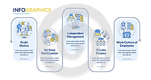 Private sector features rectangle infographic template