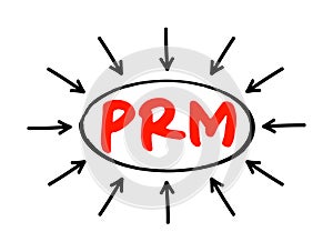 PRM - Partner Relationship Management is a system of methodologies, strategies, software, and web-based capabilities, acronym text