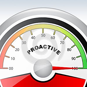 Proactive Vs Reactive Gauge Representing Taking Aggressive Initiative Or Reacting - 3d Illustration