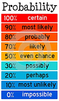 Probability