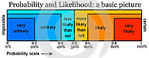 Probability