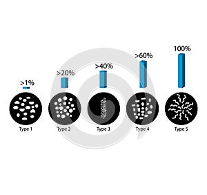 The probability of detecting breast cancer with different types of microcalcinates. Mammography. Infographics. Vector