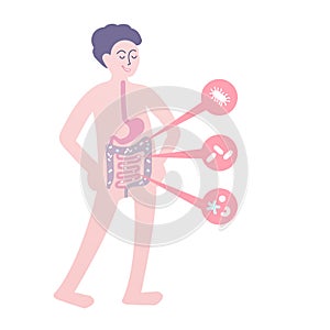 Probiotics benefits. Scheme of influence of probiotics on a human body.