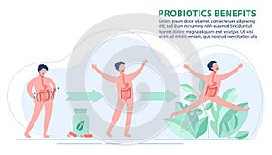 Probiotics benefits. Scheme of influence of probiotics on a human body.