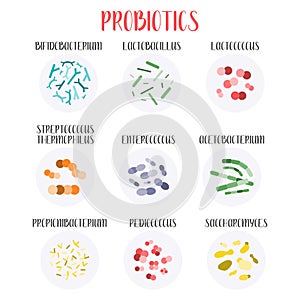 Probiotics. Lactic acid bacteria. Good bacteria and microorganisms for gut and intestinal flora health. Microbiome.