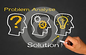 Problem analyse solution