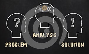 Problem, analysis and Solution - Business Concept on chalkboard