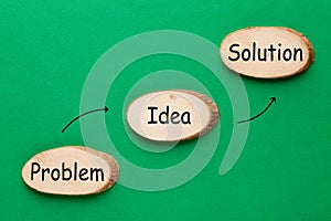 Problem Idea Solution