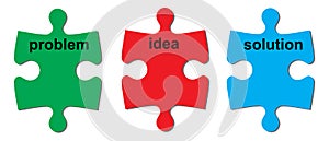 Problem, idea and solution photo