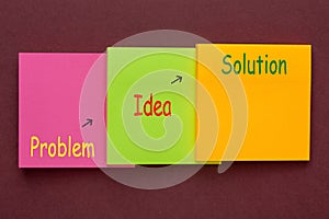 Problem Idea Solution