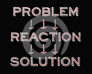 Problem reaction solution