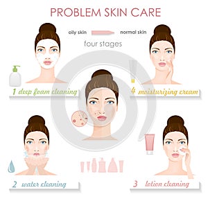 Problem skin care. Infographic photo