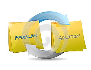 Problem solution post cycle illustration