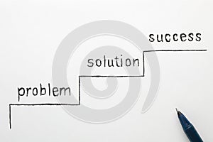 Problem Solution Success Concept