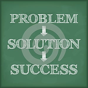 Problem Solution Success Diagram