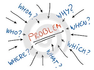 Problem solving