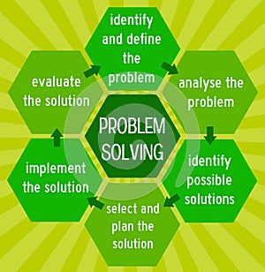 Problem solving