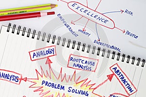 Problem solving abstract