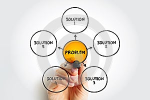 Problem solving aid mind map concept for presentations and reports