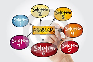Problem solving aid mind map with marker, business concept
