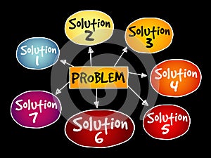 Problem solving aid mind map