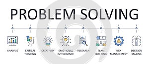 Problem solving banner. Editable stroke icons. Team building emotional intelligence risk management decision making. Creativity photo