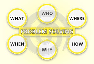 Problem solving. Based on the six questions.